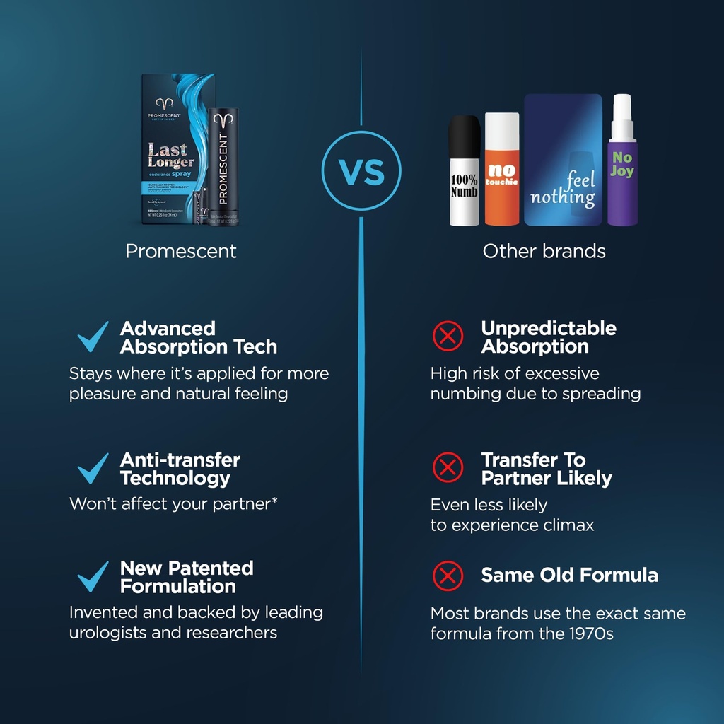 promescent-delay-spray-for-him-2-6ml-tes-2.jpg