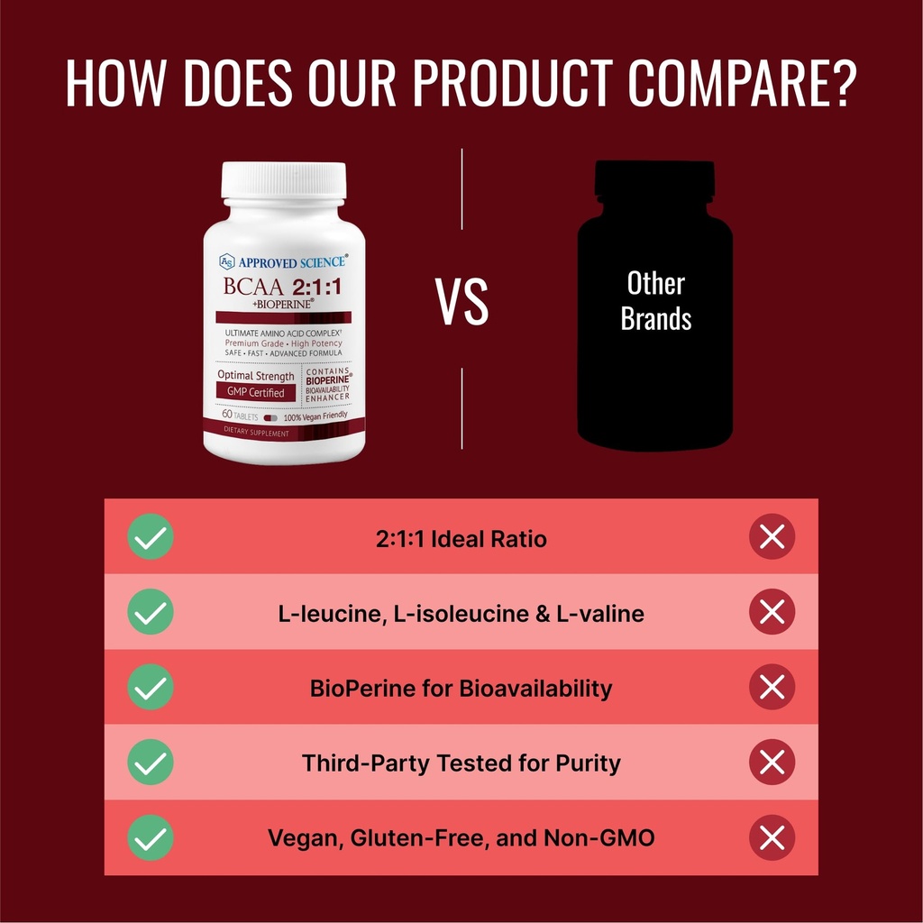 approved-science-bcaa-supplement-60-tabl-5.jpg