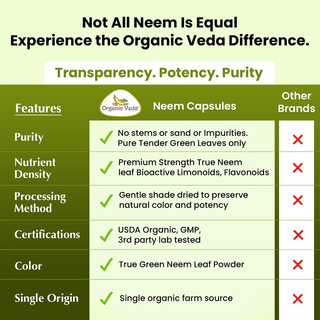 organic-veda-neem-capsules-herbal-supple-5.jpg