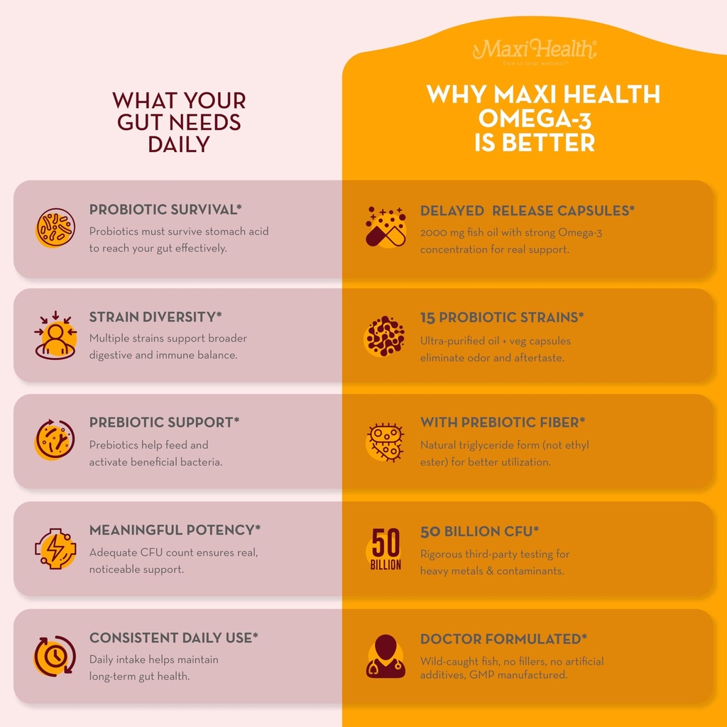 maxi-health-probiotic-plus-ultimate-preb-4.jpg