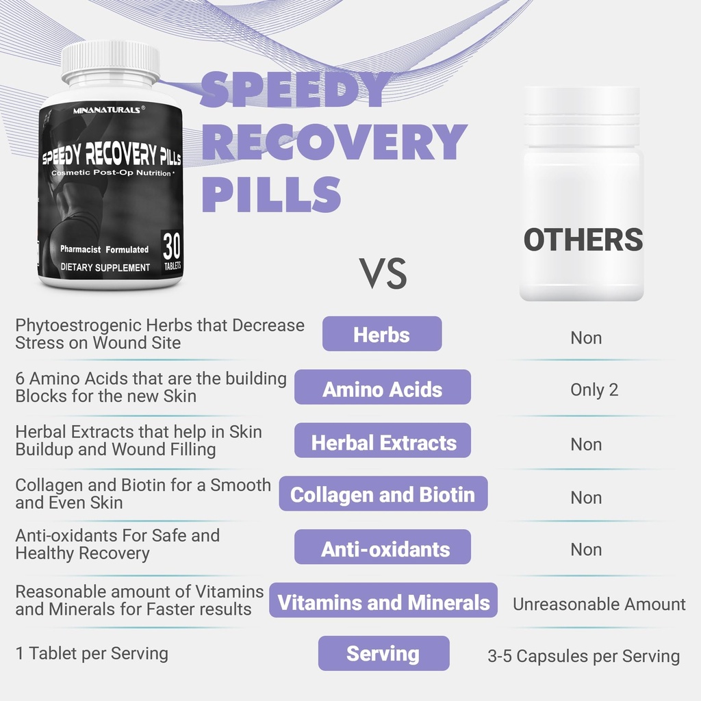 speedy-recovery-pills-post-op-recovery-s-4.jpg