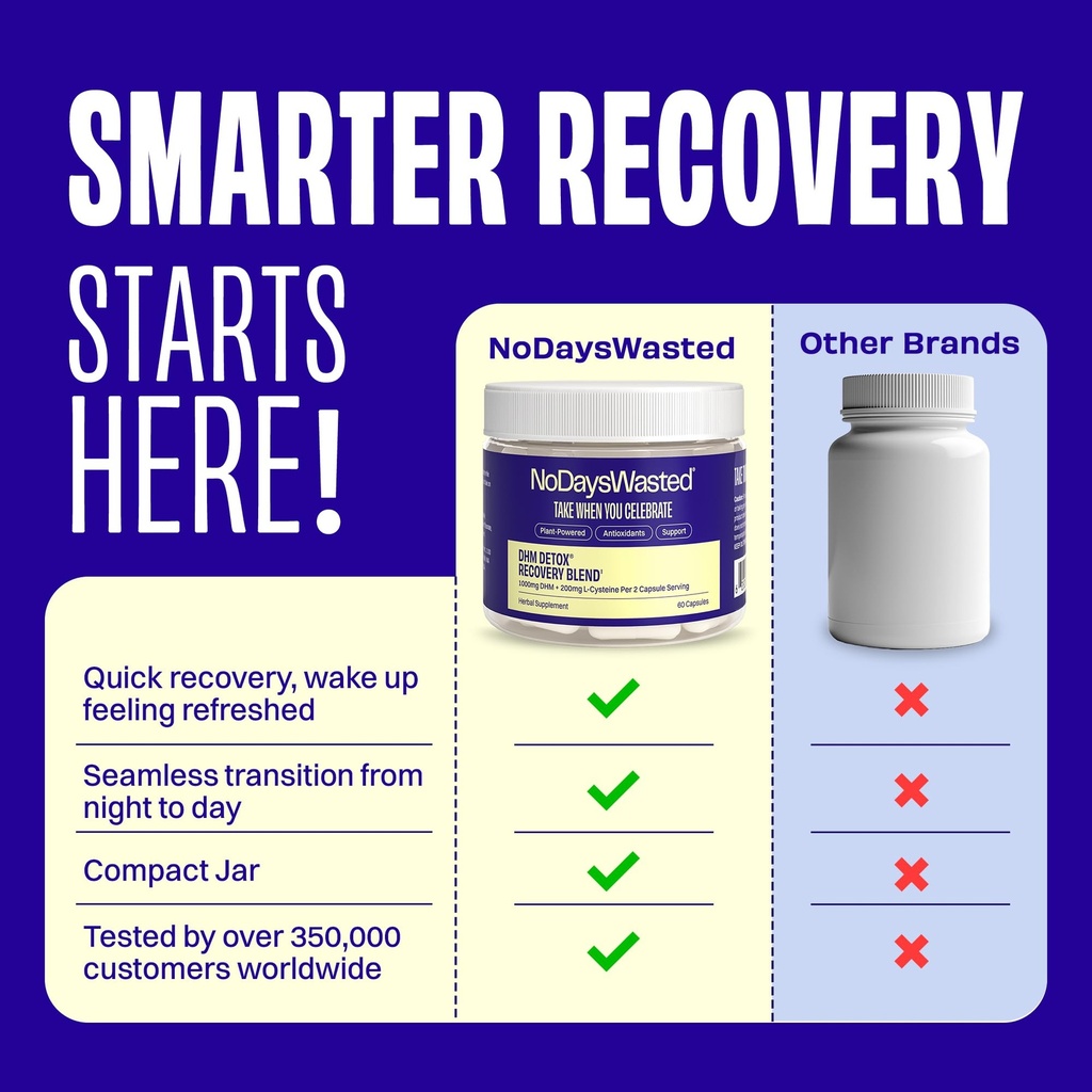 no-days-wasted-dhm-detox-60-capsules-30--6.jpg
