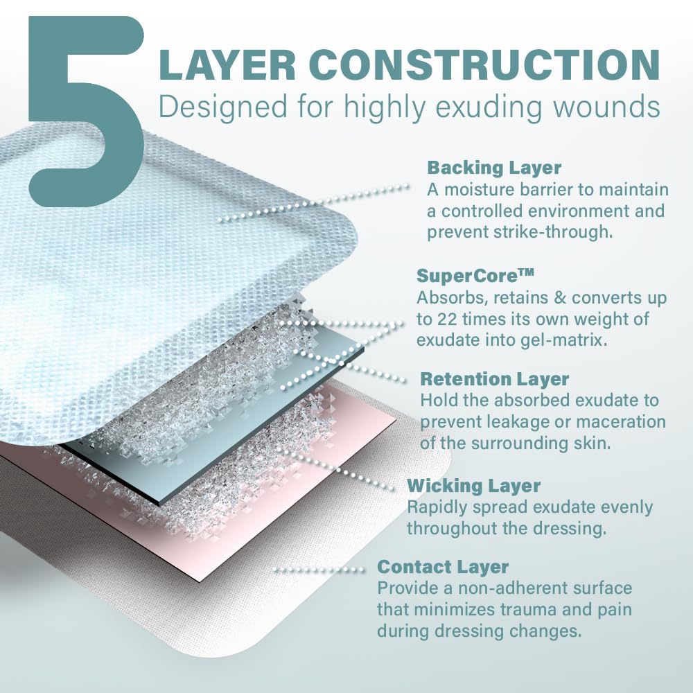 everlit-super-absorbent-dressing-for-wou-4.jpg