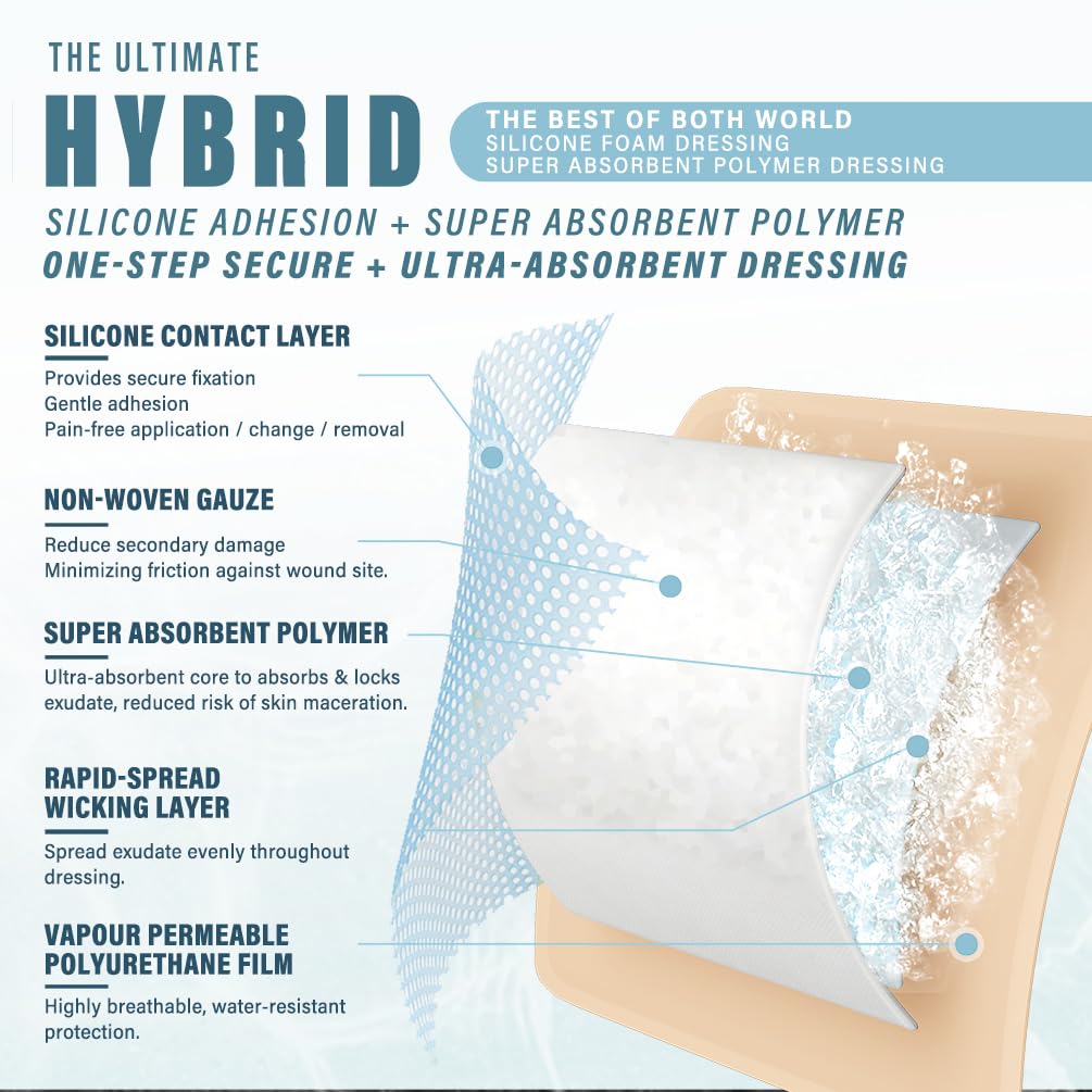 everlit-super-absorbent-polymer-wound-dr-4.jpg