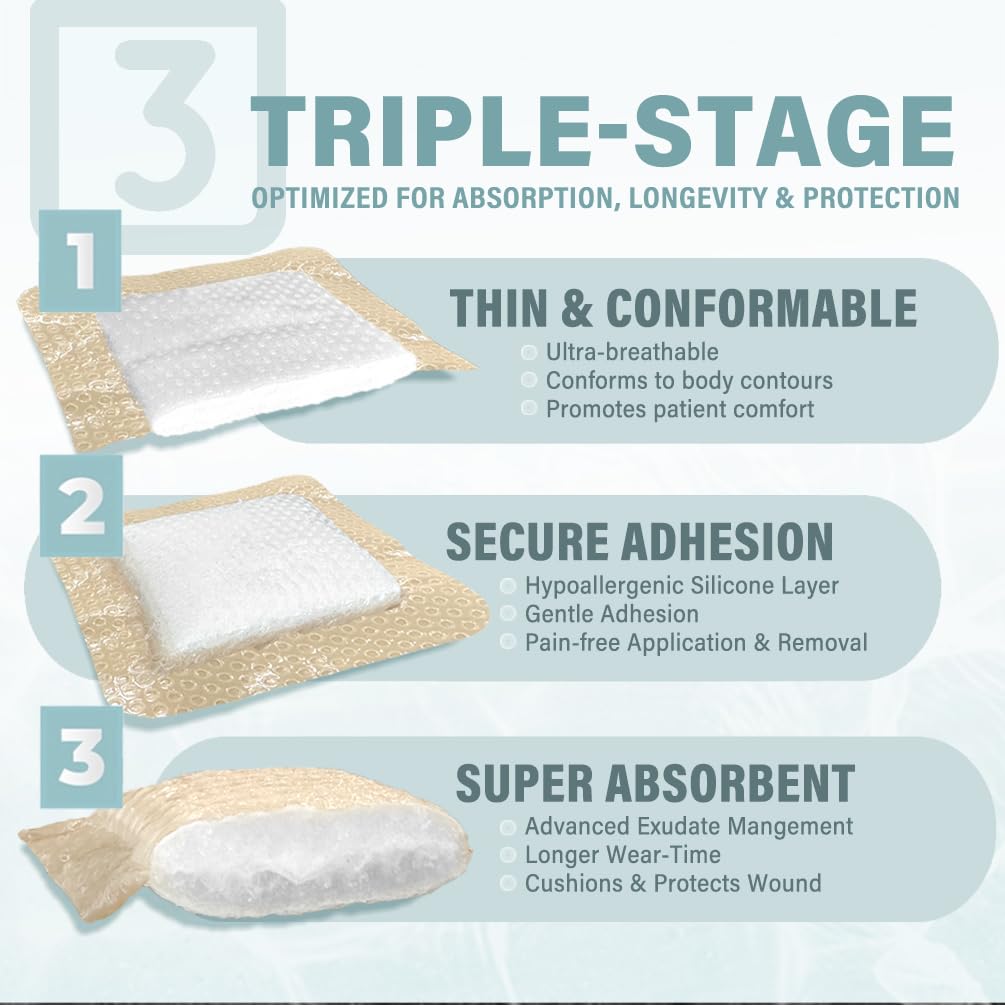 everlit-super-absorbent-polymer-wound-dr-3.jpg