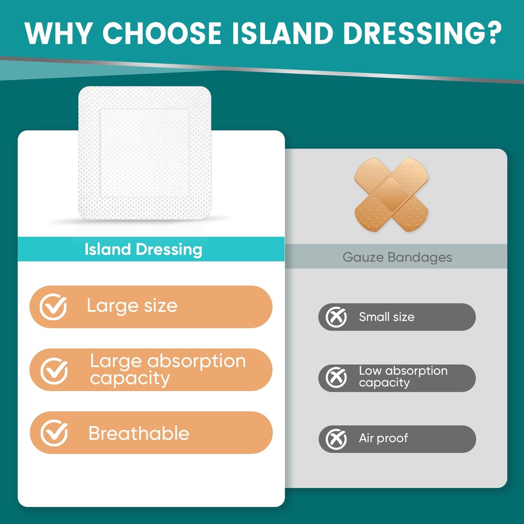 50-count-island-dressing-bordered-gauze--5.jpg