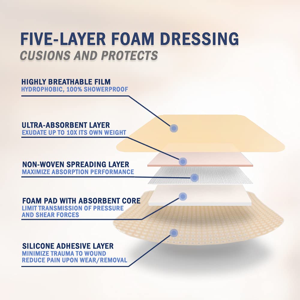everlit-care-silicone-foam-dressing-with-3.jpg