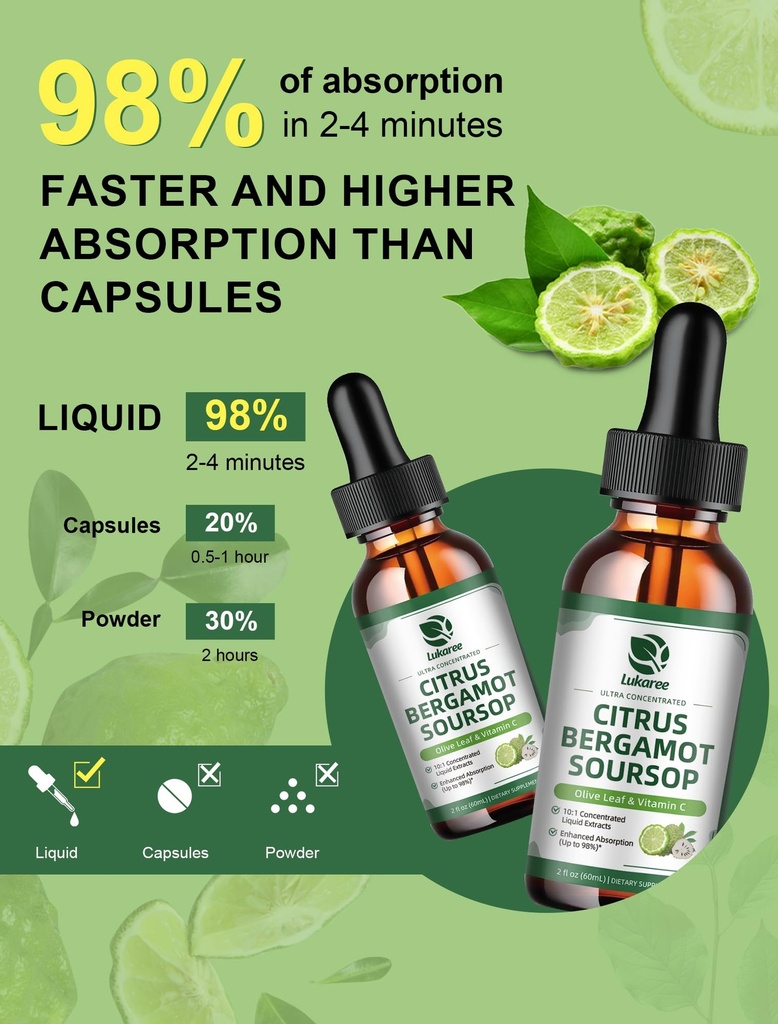 citrus-bergamot-soursop-liquid-drops-wit-4.jpg