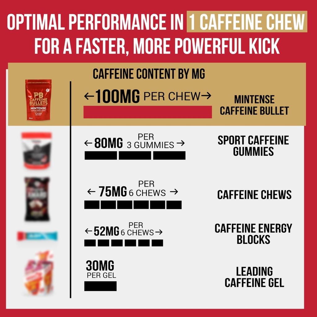 caffeine-bullet-mint-energy-chews-40-fas-4.jpg