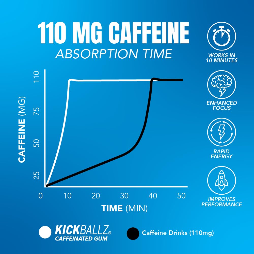 kickballz-peppermint-caffeine-energy-gum-4.jpg