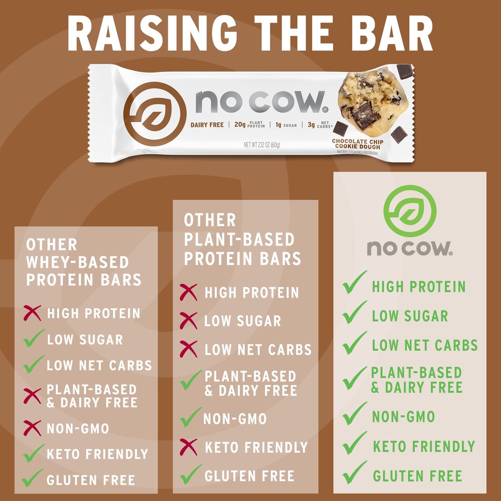 no-cow-chocolate-chip-cookie-dough-prote-4.jpg