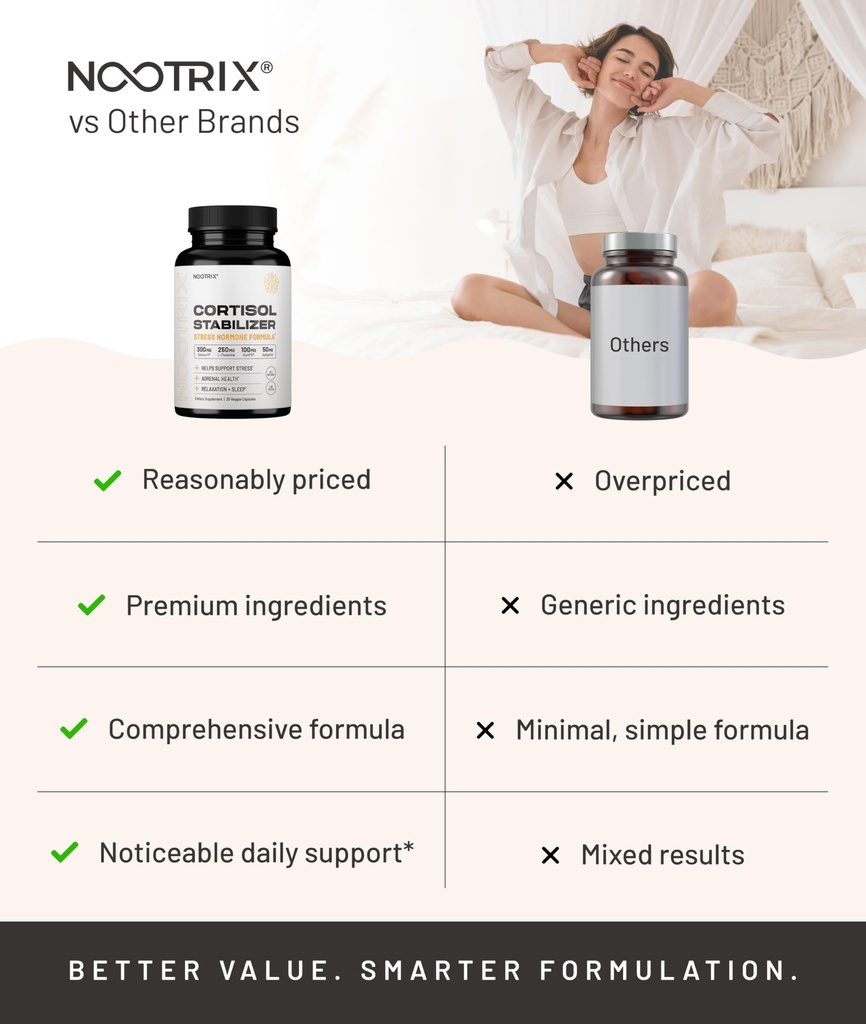 nootrix-cortisol-manager-stabilizer-supp-4.jpg