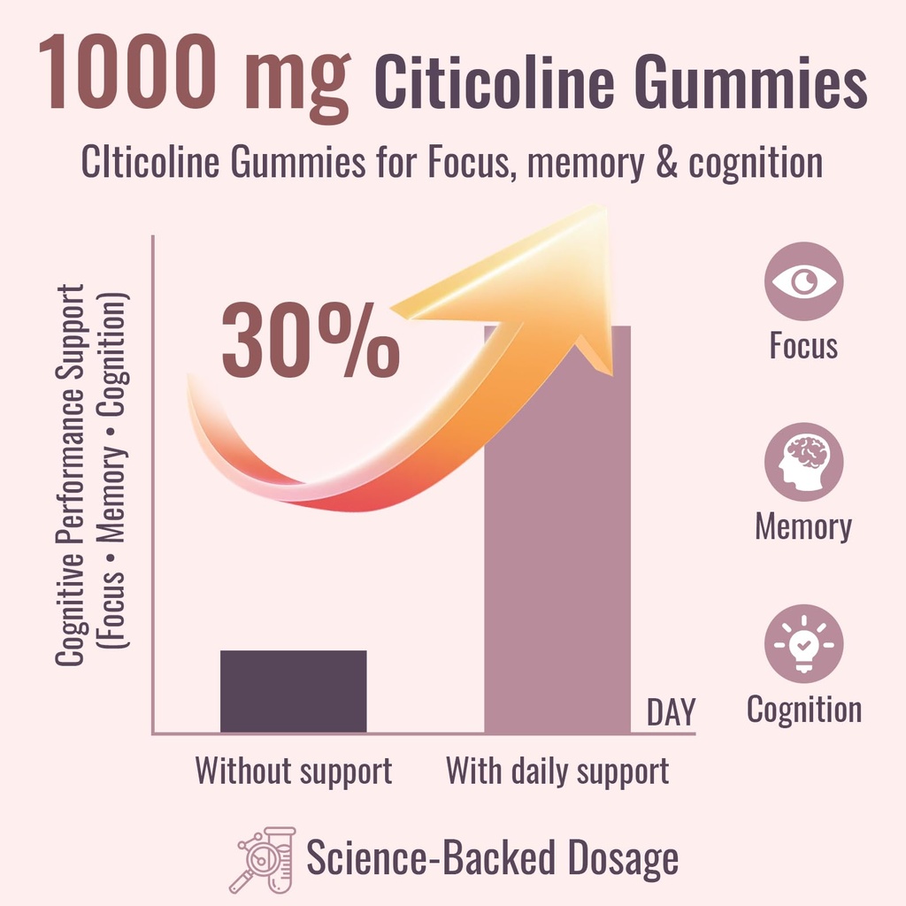 citicoline-supplement-cdp-choline-brain--3.jpg