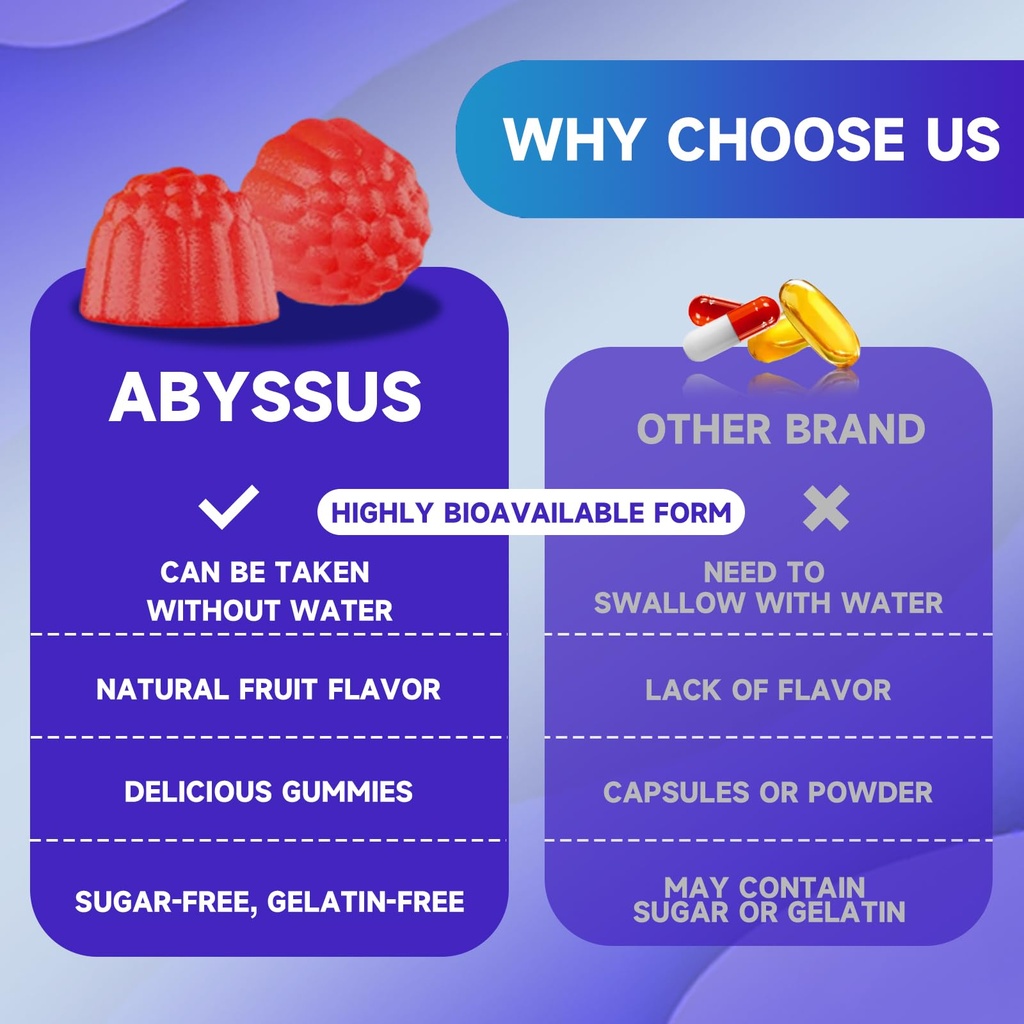abyssus-citicoline-cdp-choline-1000mg-gu-6.jpg