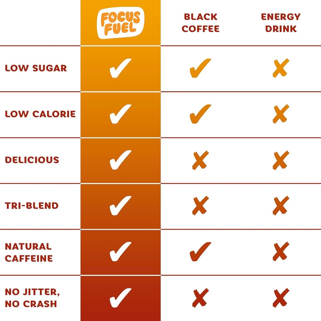 focusfuel-energy-chews-peach-sample-pack-4.jpg