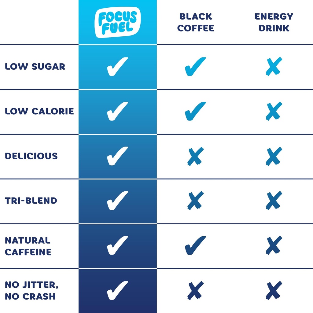 focusfuel-energy-chews-18-serving-variet-5.jpg