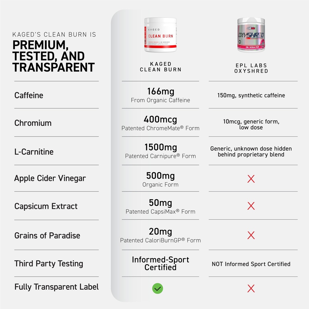 kaged-clean-burn-weight-loss-powder-calo-6.jpg
