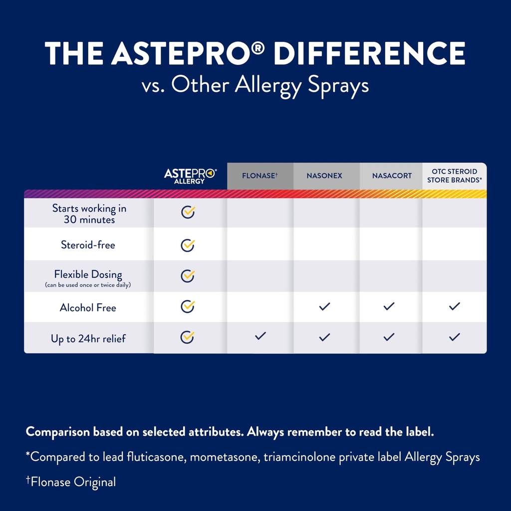 astepro-nasal-spray-and-tissue-bundle-24-5.jpg