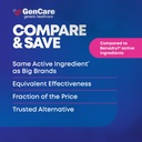 gencare-allergy-relief-medicine-bulk-val-6.jpg