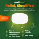 nuvicare-24-hour-allergy-medicine-cetiri-6.jpg