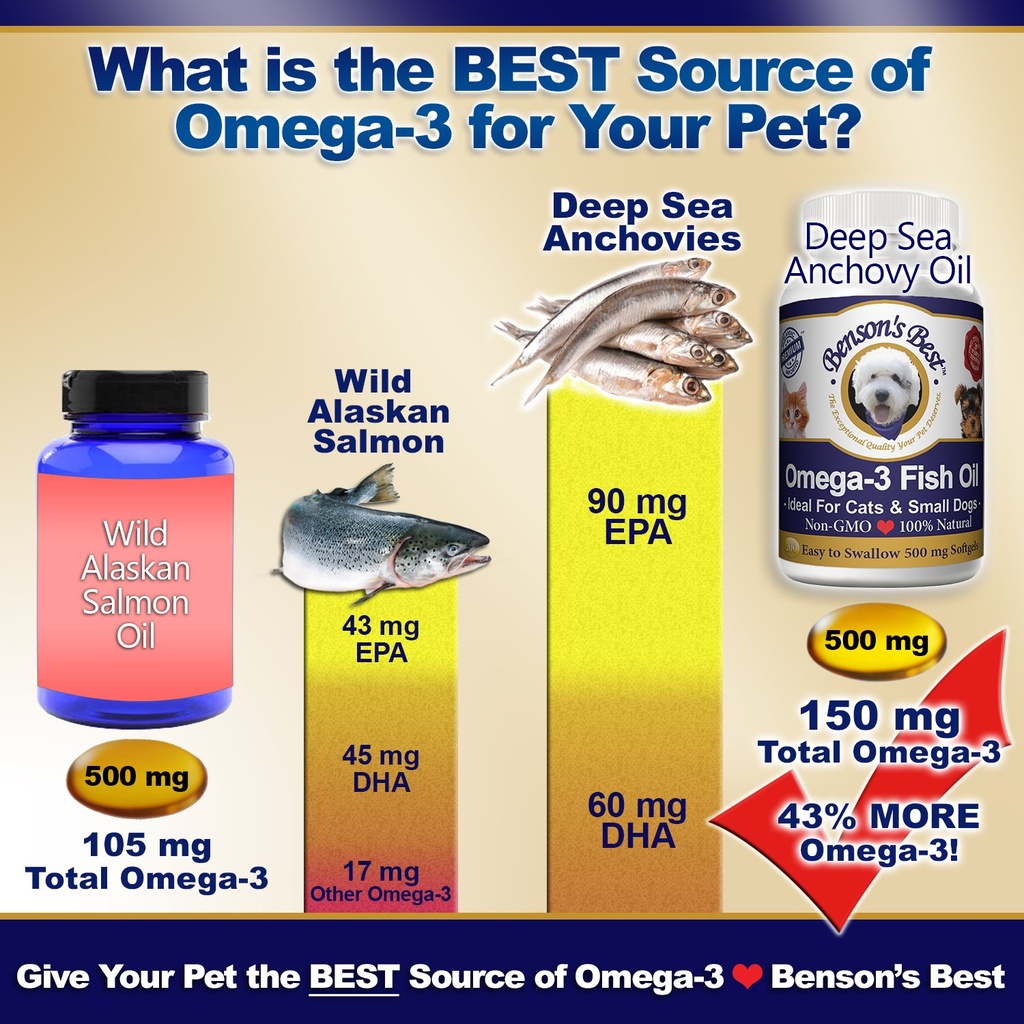 benson-s-best-omega-3-fish-oil-for-cats--2.jpg