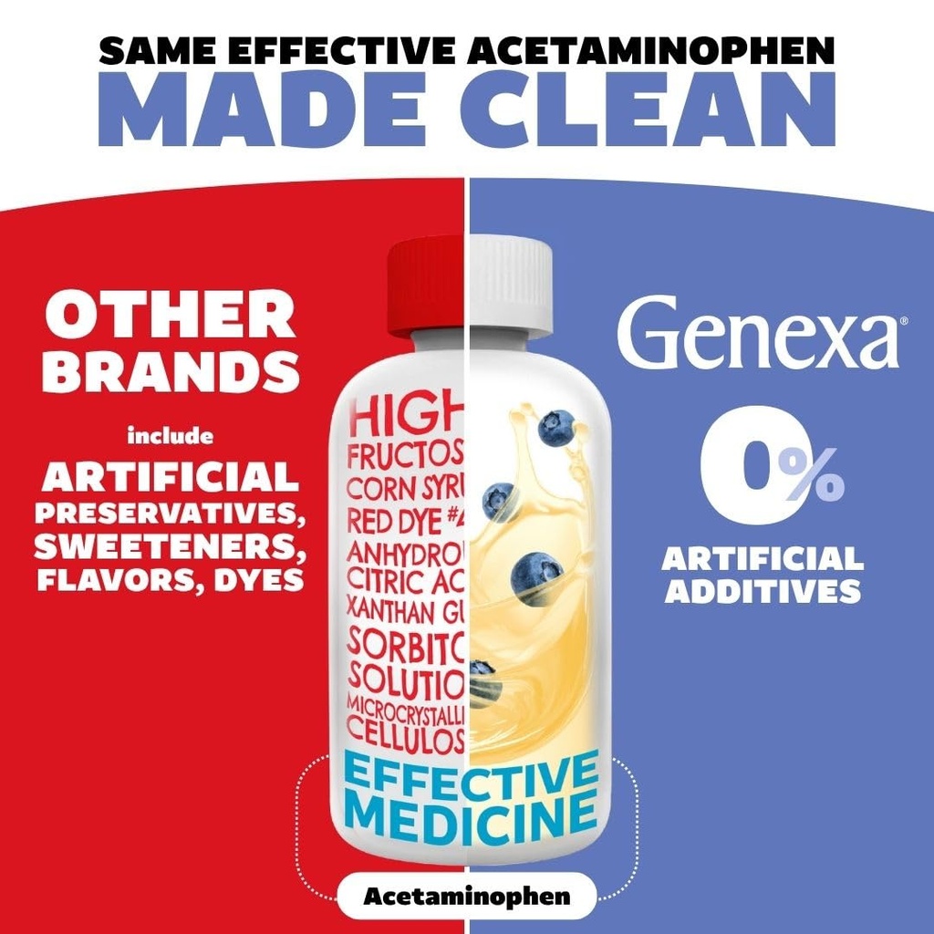 genexa-kids-clean-pain-fever-acetaminoph-3.jpg