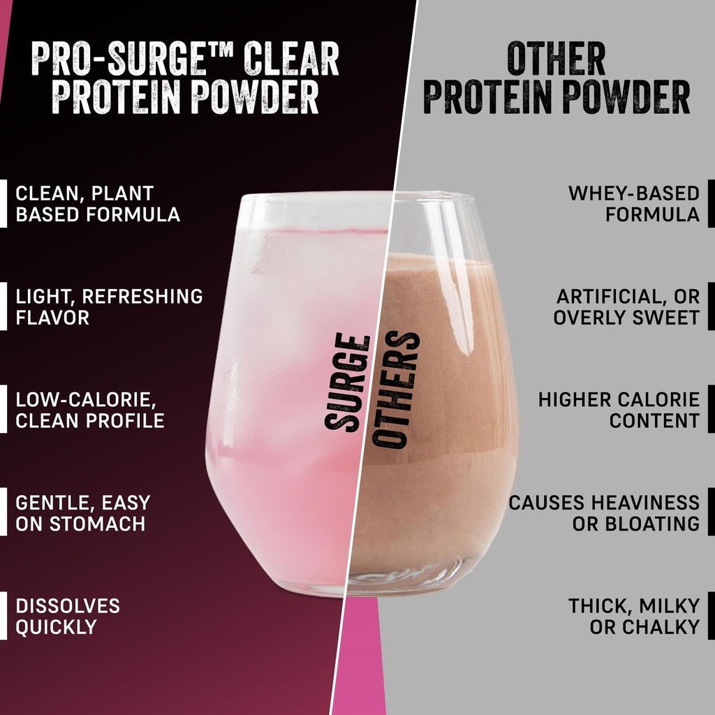 pro-surge-clear-protein-powder-summerber-6.jpg
