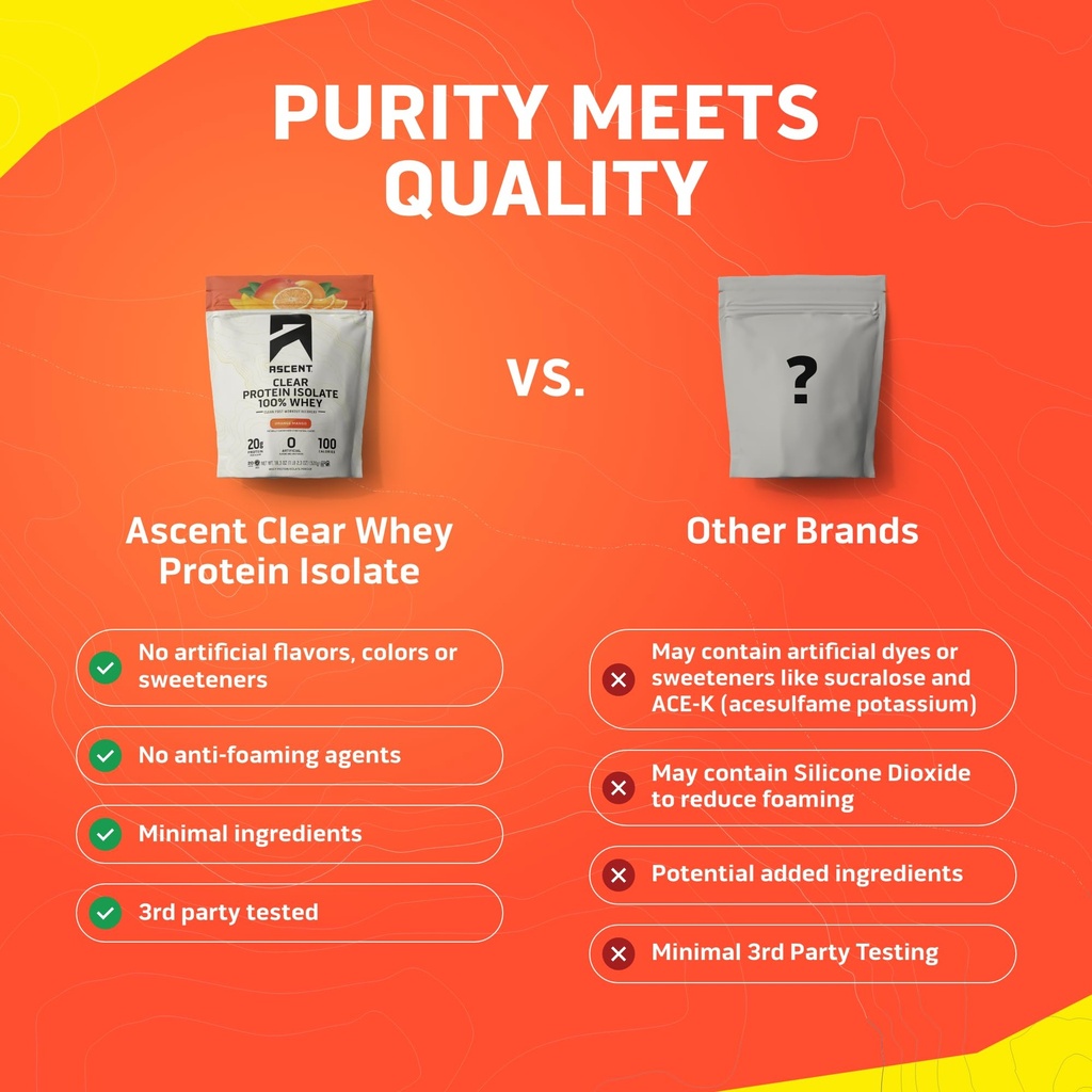 ascent-100-clear-whey-protein-powder-pos-5.jpg