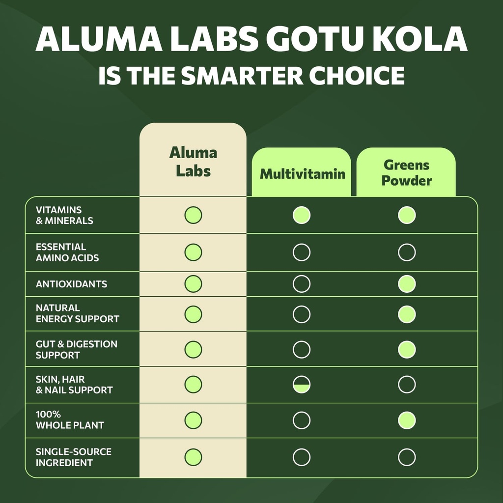 gotu-kola-capsules-premium-centella-asia-5.jpg