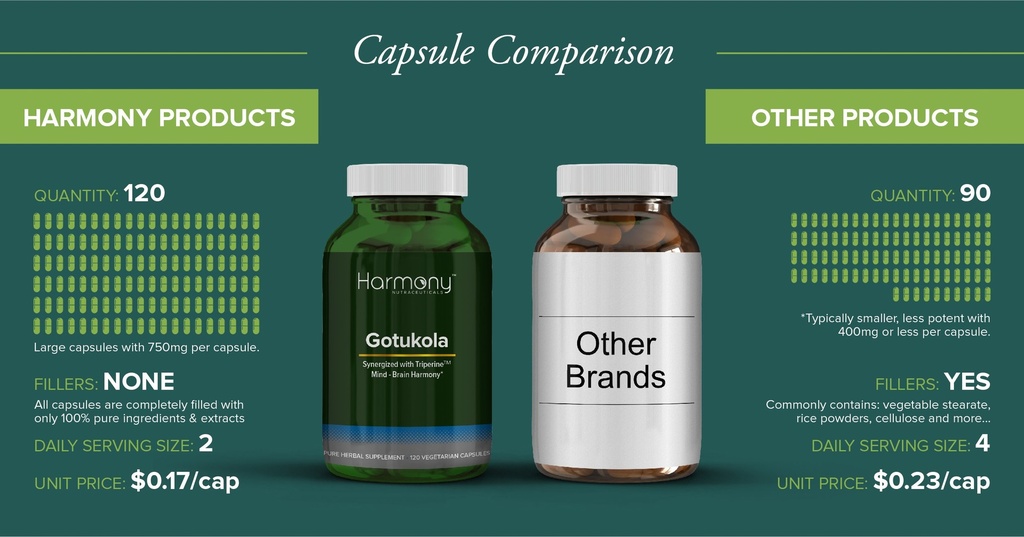 harmony-nutraceuticals-gotu-kola-maximum-6.jpg