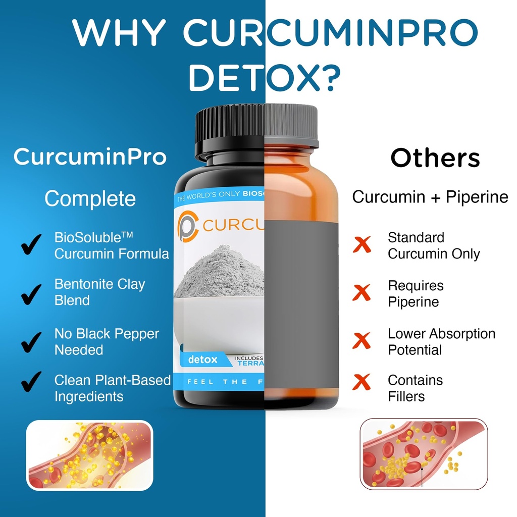 curcuminpro-detox-capsules-organic-turme-6.jpg