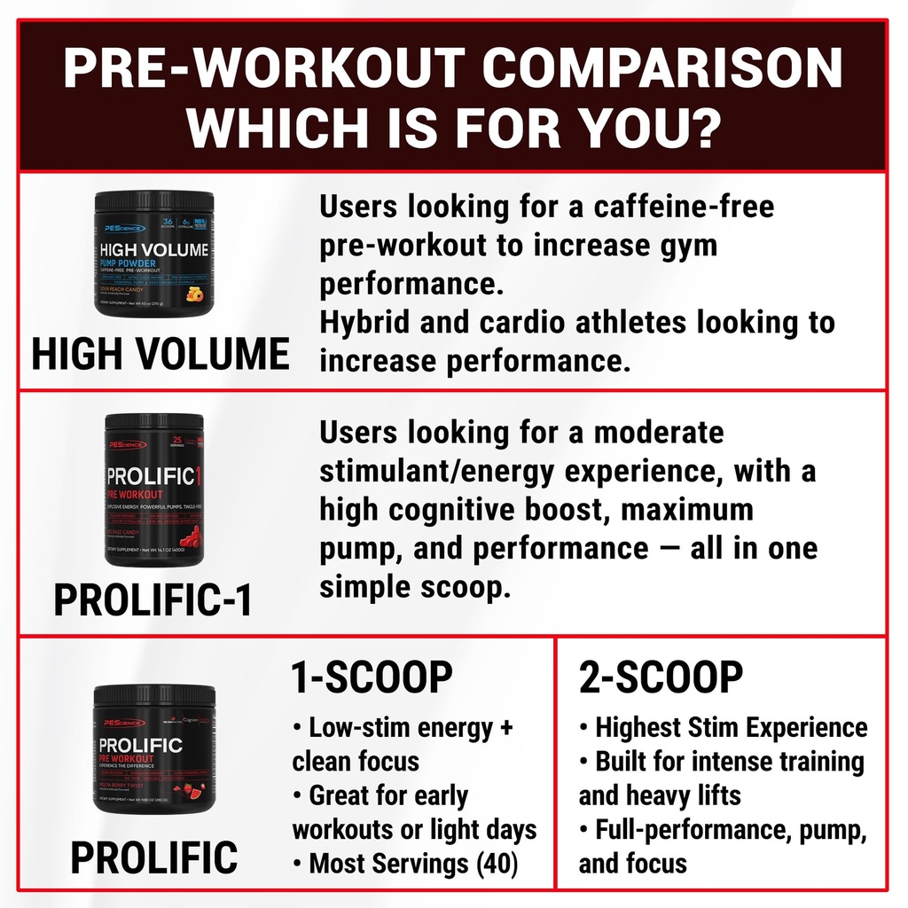 pescience-prolific-1-pre-workout-powder--6.jpg