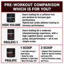 pescience-prolific-1-pre-workout-powder--6.jpg