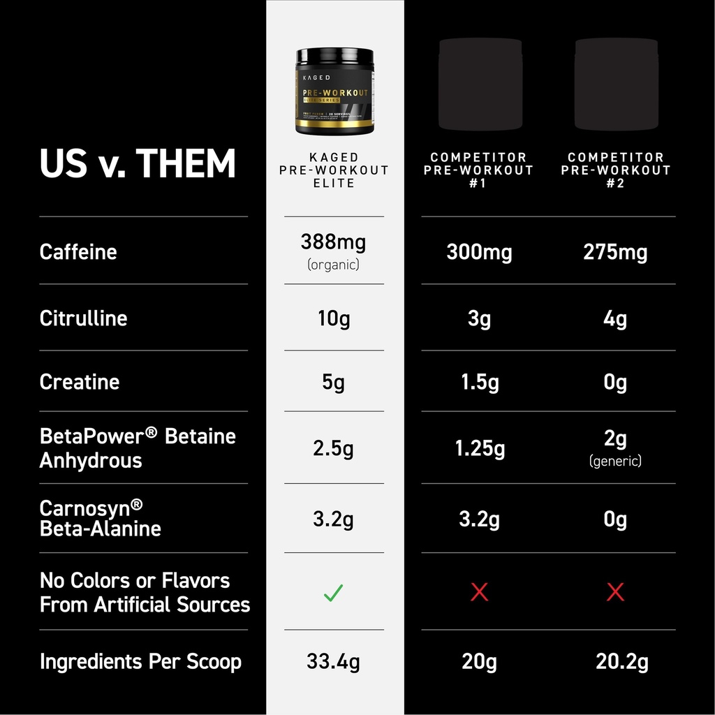 kaged-pre-workout-elite-powder-fruit-pun-3.jpg