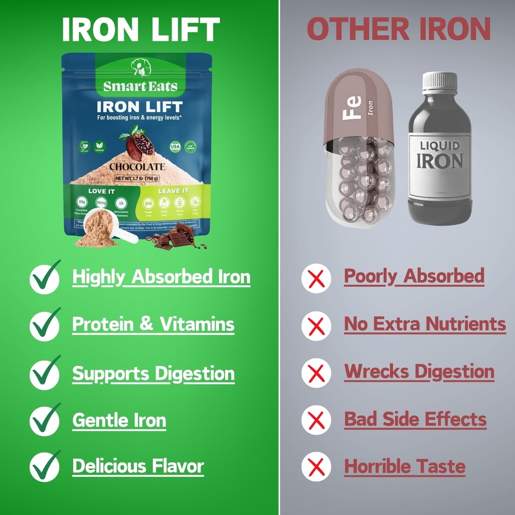 smart-eats-iron-powder-highly-absorbed-a-3.jpg