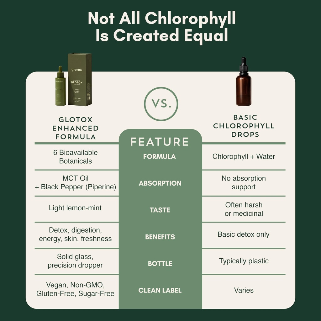 glotox-chlorophyll-liquid-drops-3000mg-s-5.jpg