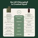 glotox-chlorophyll-liquid-drops-3000mg-s-5.jpg