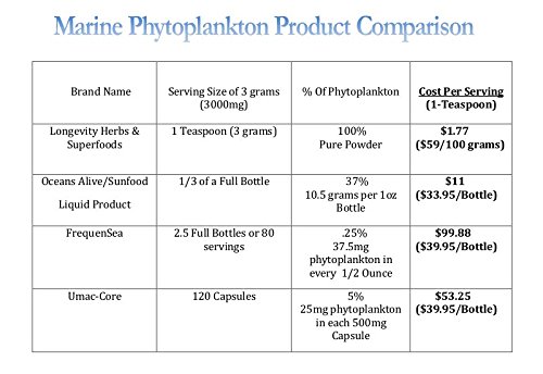 marine-phytoplankton-powder-raw-omega-3--4.jpg