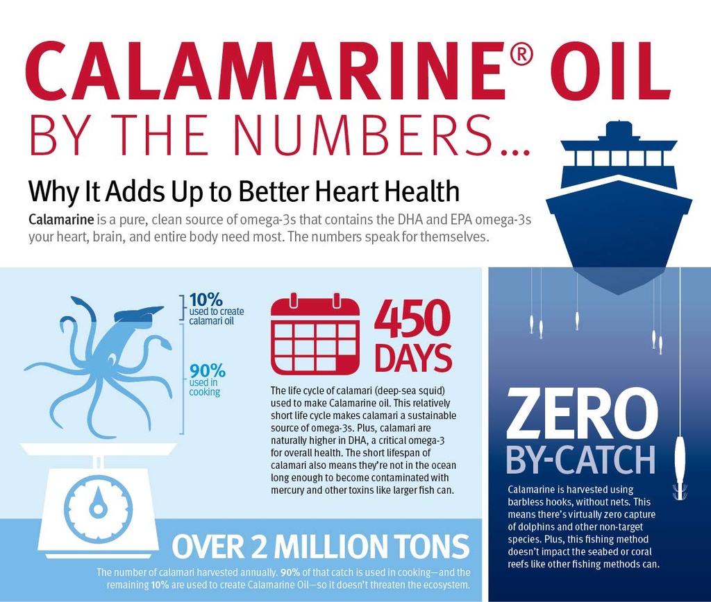 dr-sinatra-calamarine-omega-3-supplement-5.jpg