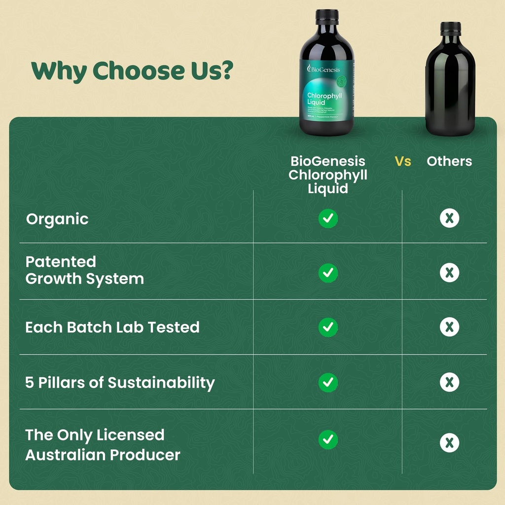 biogenesis-chlorophyll-liquid-17oz-peppe-5.jpg