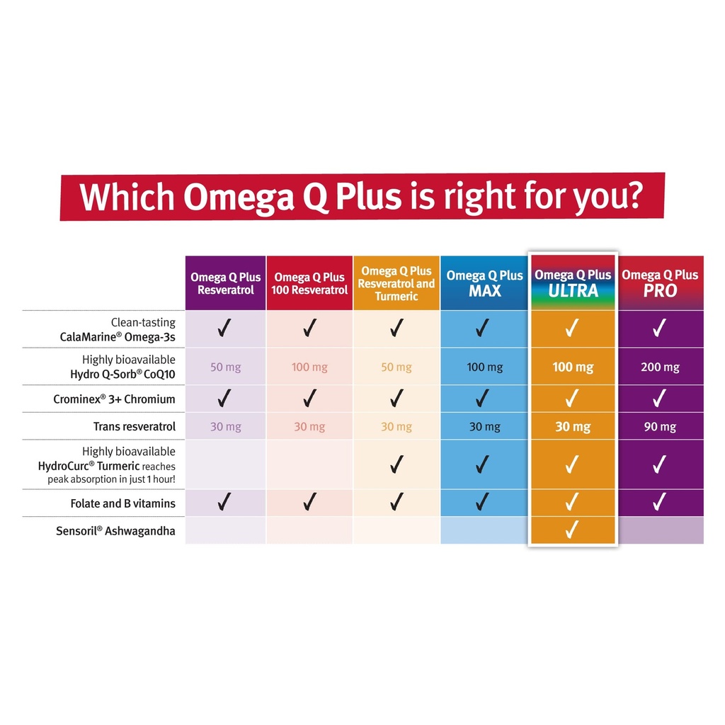 dr-sinatra-omega-q-plus-ultra-advanced-c-6.jpg