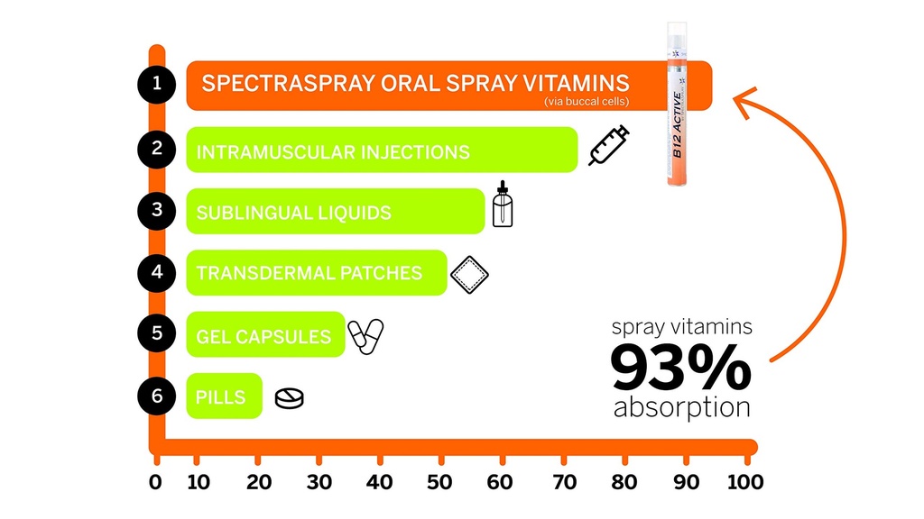 spectraspray-sleep-support-spray-30-day--4.jpg