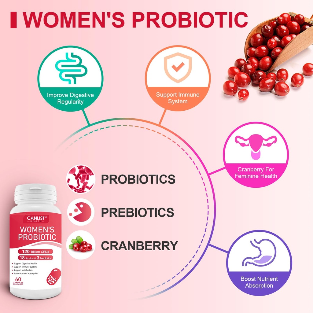 canlist-women-s-probiotics-120-billion-c-4.jpg