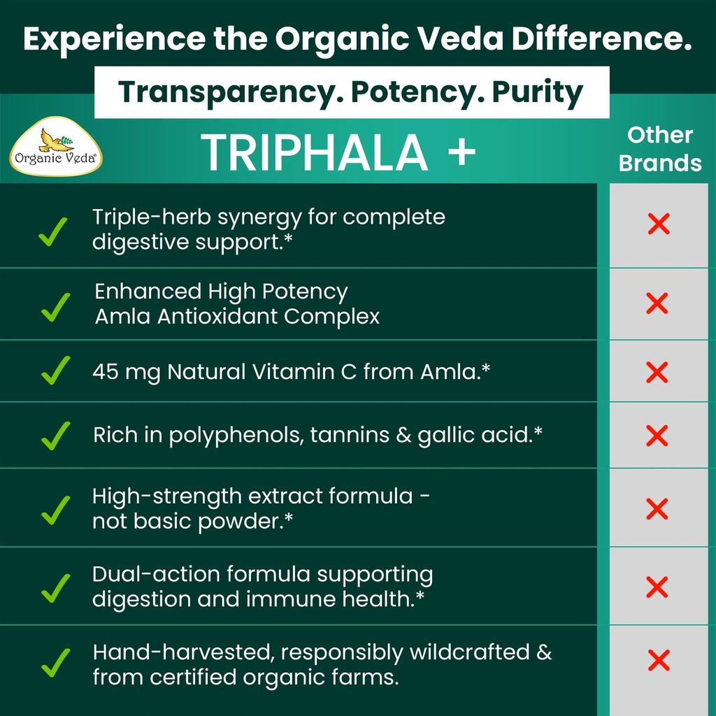 organic-veda-triphala-capsules-20-x-conc-6.jpg