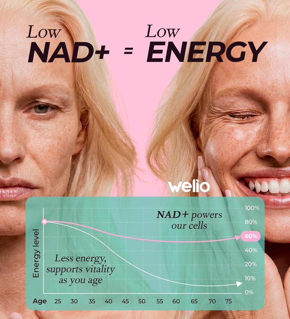 liposomal-nad-supplement-601mg-third-par-2.jpg