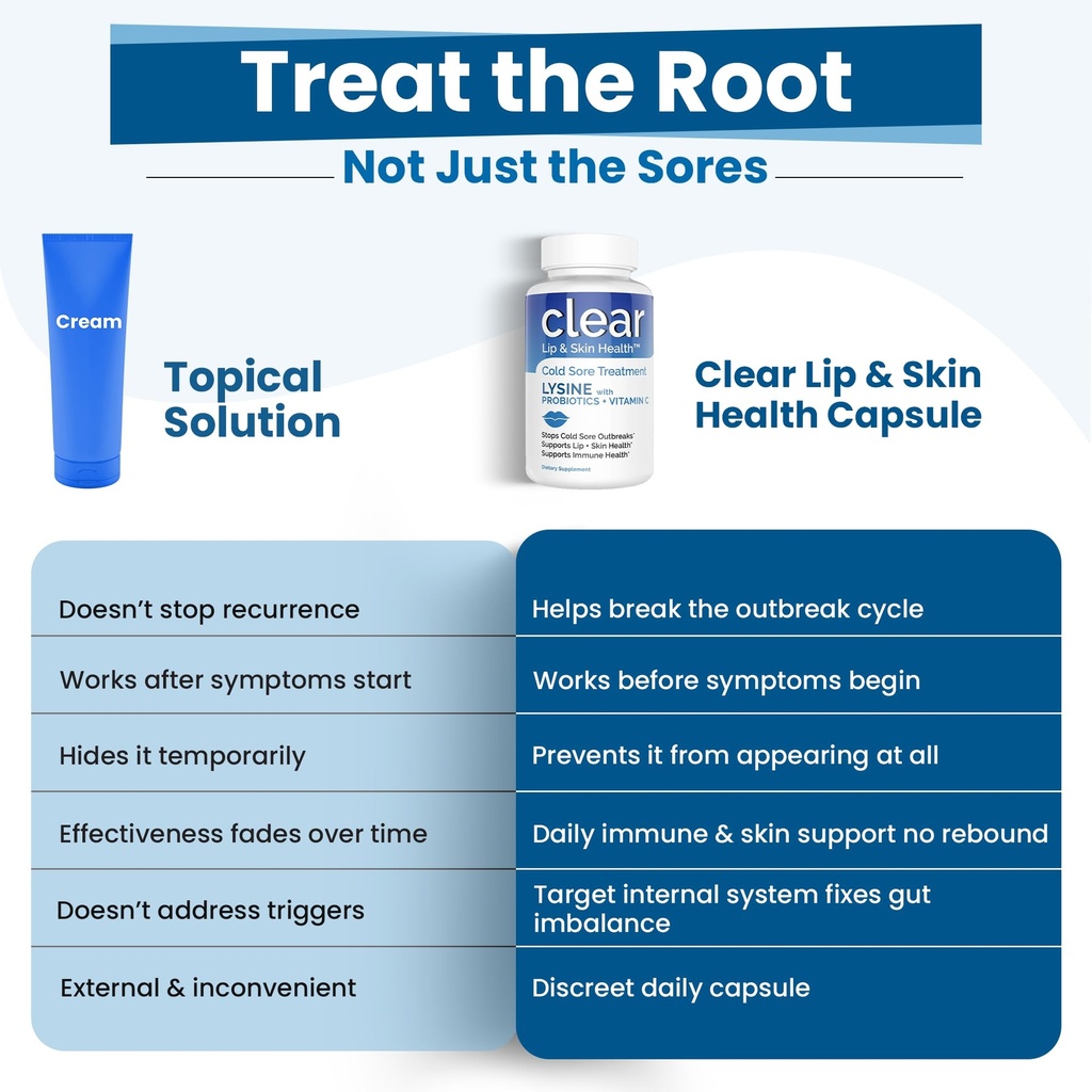 clear-probiotics-lysine-cold-sore-treatm-3.jpg