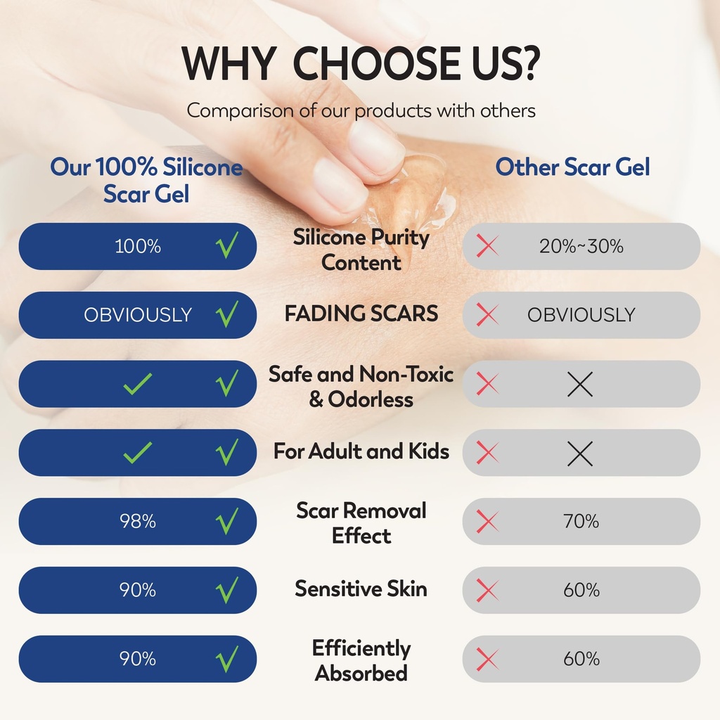 100-silicone-scar-gel-scars-cream-advanc-6.jpg