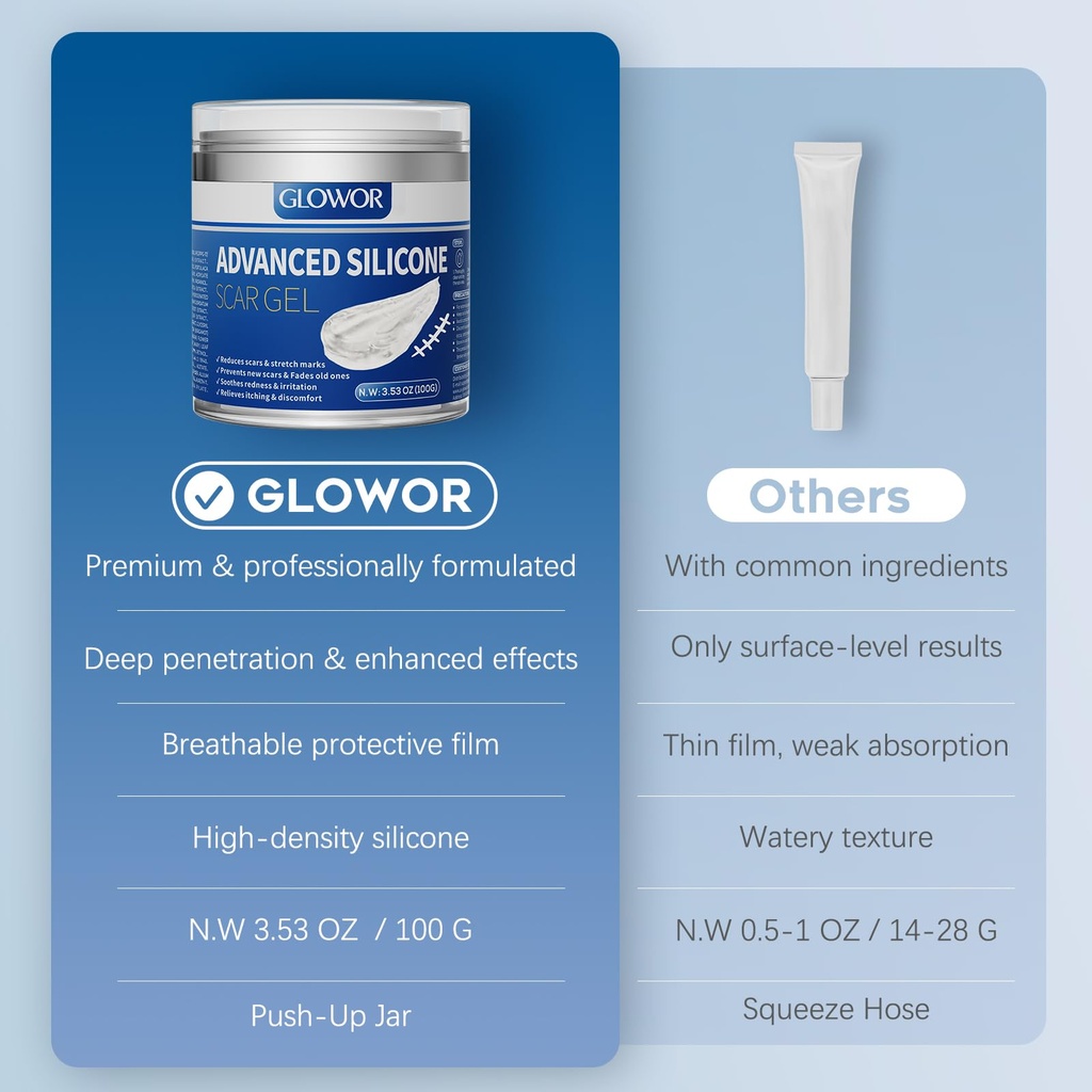 advanced-silicone-scar-gel-for-face-body-3.jpg