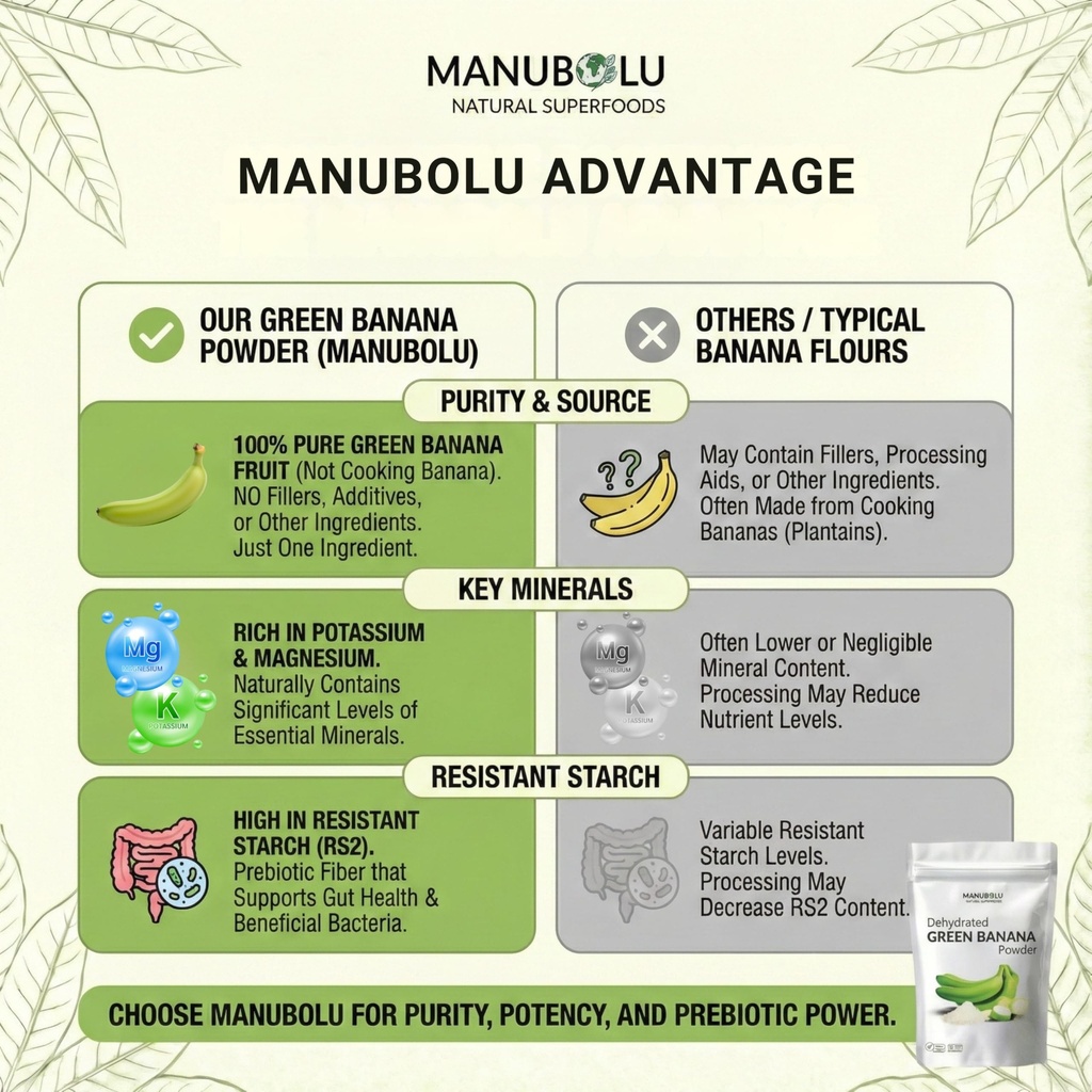 manubolu-resistant-starch-green-banana-p-6.jpg