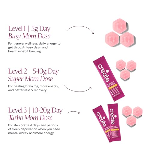 create-mother-s-day-bundle-creatine-gumm-5.jpg